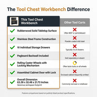 Tool Chest Workbench, 61-Inch Rolling Tool Chest with Wheels, 10 Drawers, Multifunctional Tool Cart Mechanic Tool Storage Cabinet for Garage, Assembled Large Tool Box Storage Cabinet, Black — Comparison